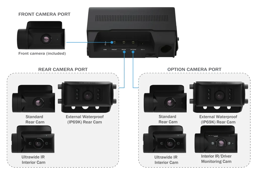 blackvue-dr770x-box-pro-camera-combinations